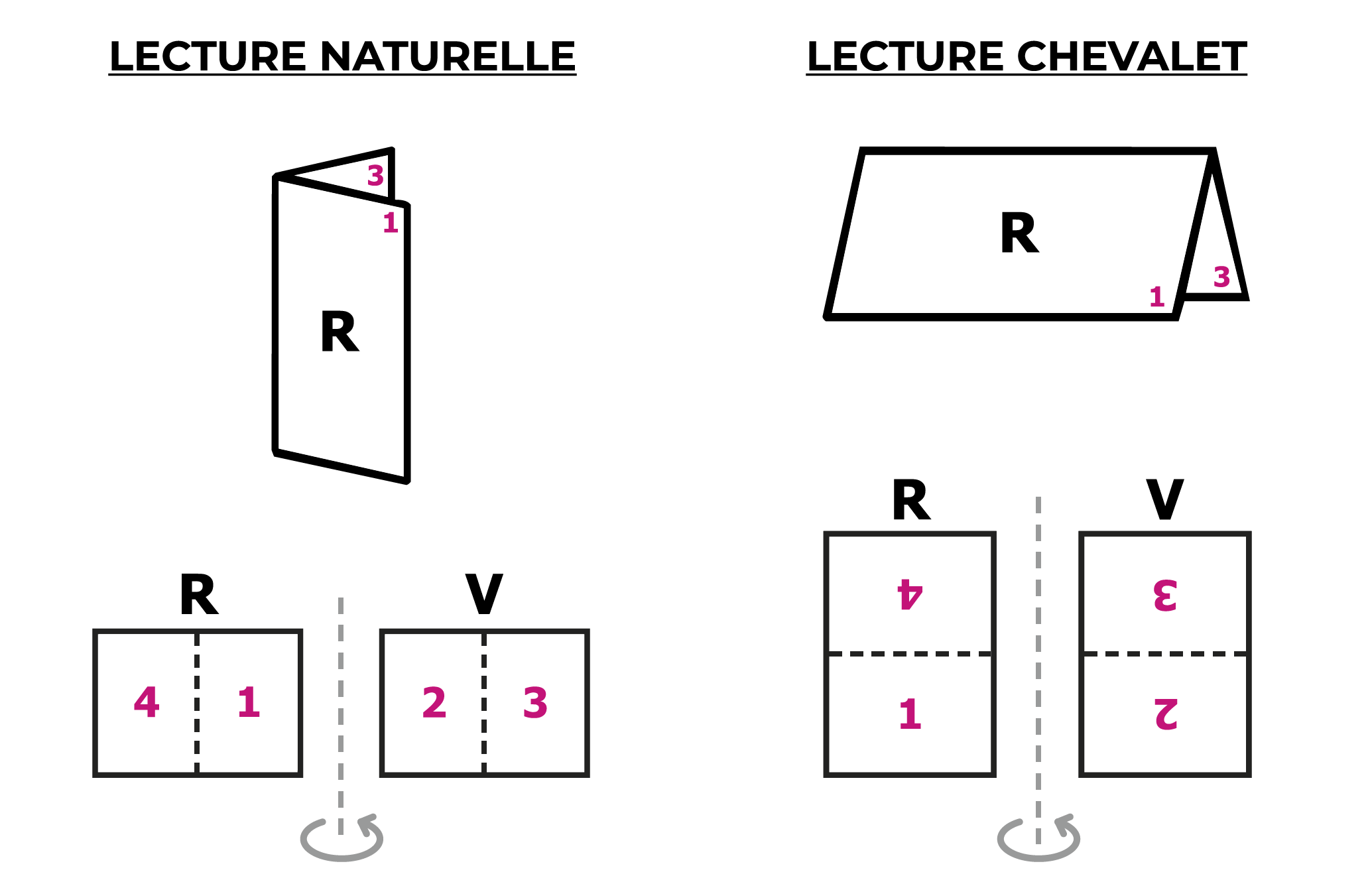 mbi_aide_orientation_fichier_2.webp